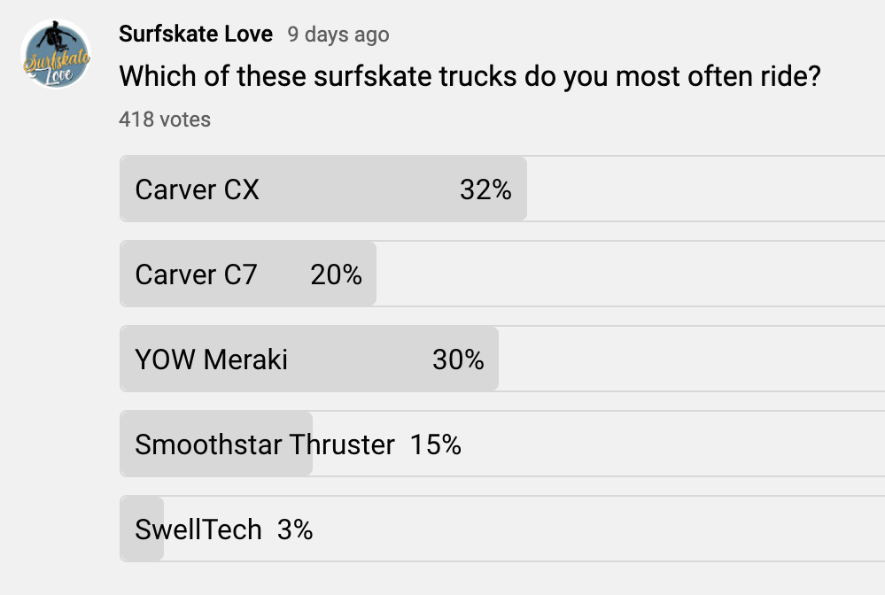 surfskate_trucks_poll