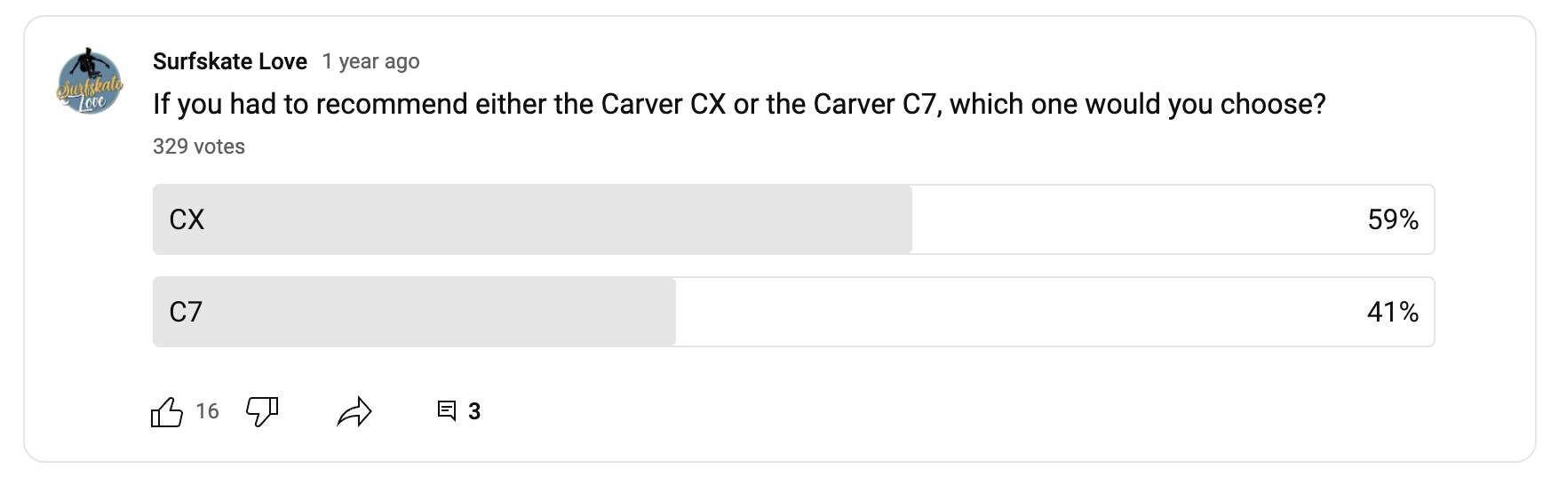 carver c5