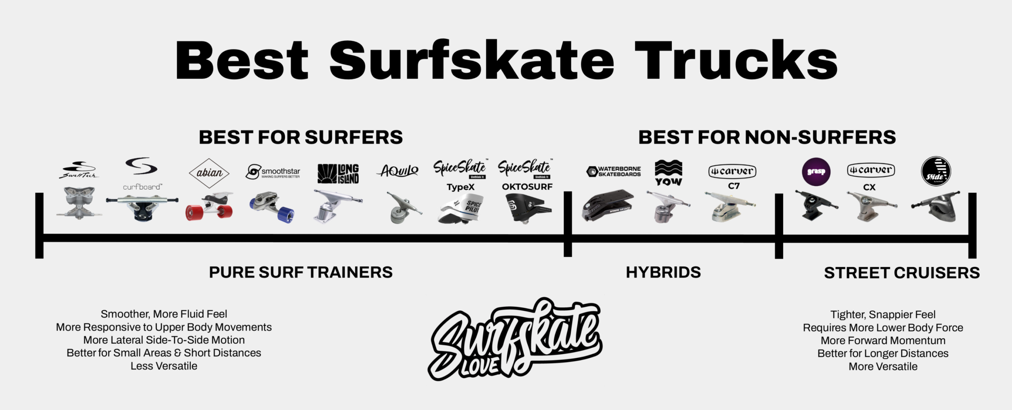 best surfskates